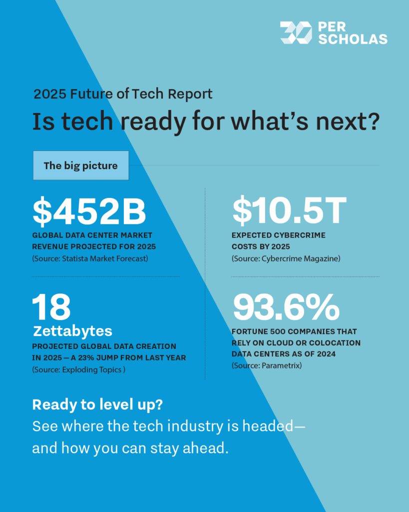 Is tech ready for what's next?